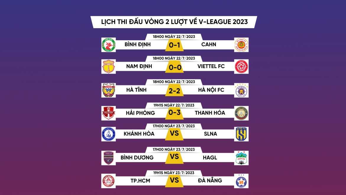 ket qua v-league 2023 hom nay 23 7 hagl tru hang som, khanh hoa thang soc slna hinh anh 3