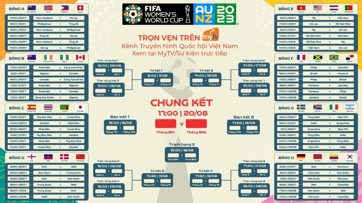 xem truc tiep va tron ven fifa world cup nu 2023 tren truyen hinh mytv hinh anh 2