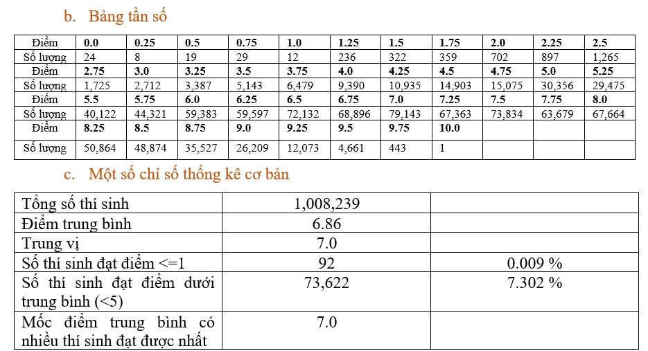 ca nuoc co duy nhat 1 thi sinh dat diem 10 mon ngu van hinh anh 2