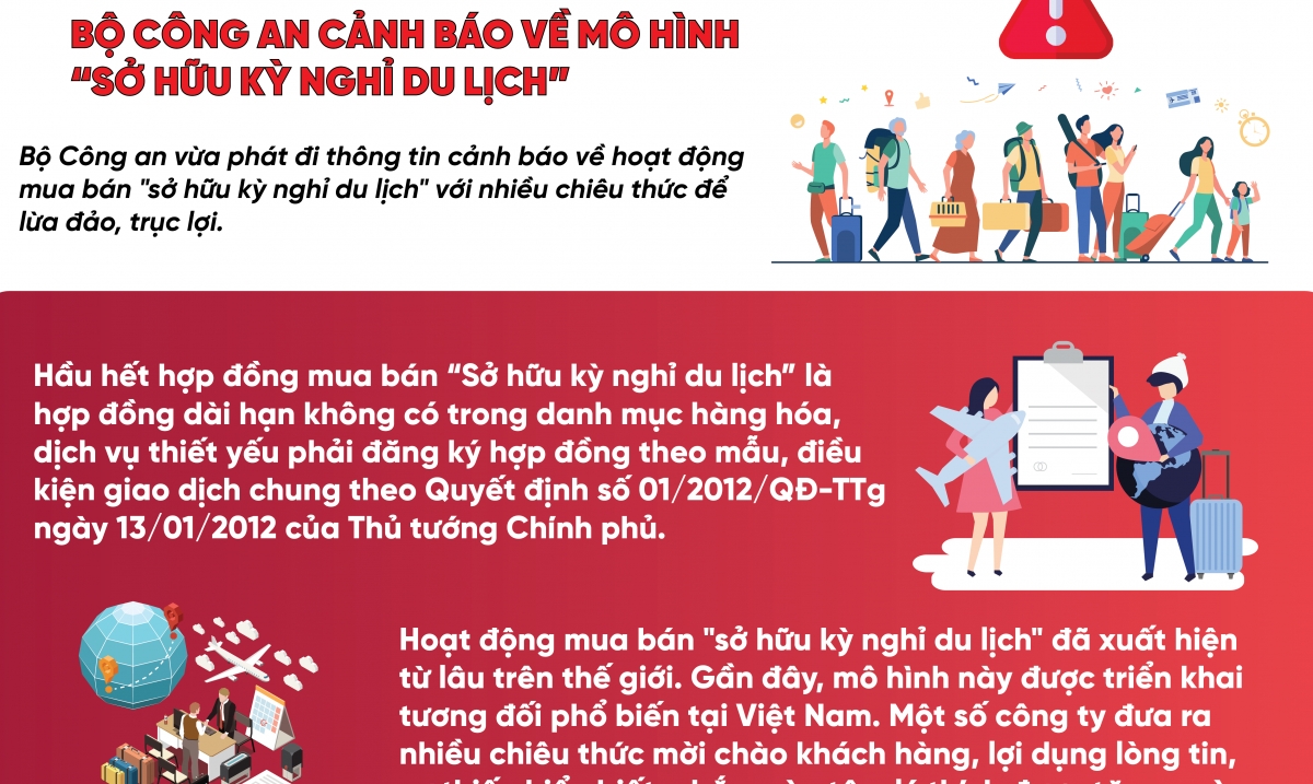 Bộ Công an cảnh báo về mô hình “sở hữu kỳ nghỉ du lịch”