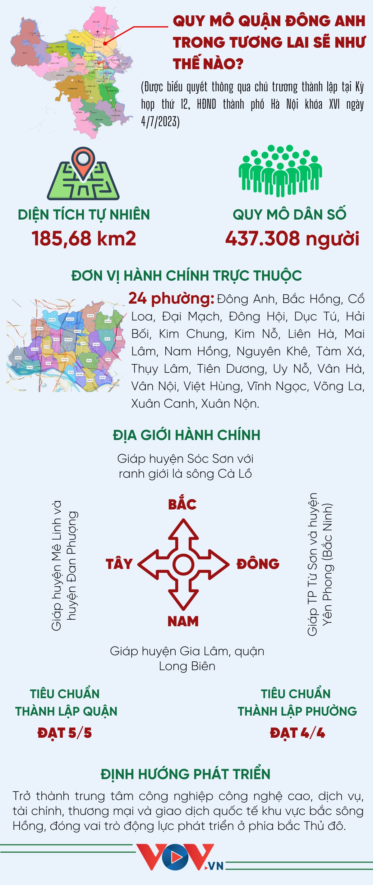 Quy mô quận Đông Anh vừa được thông qua chủ trương thành lập như thế nào