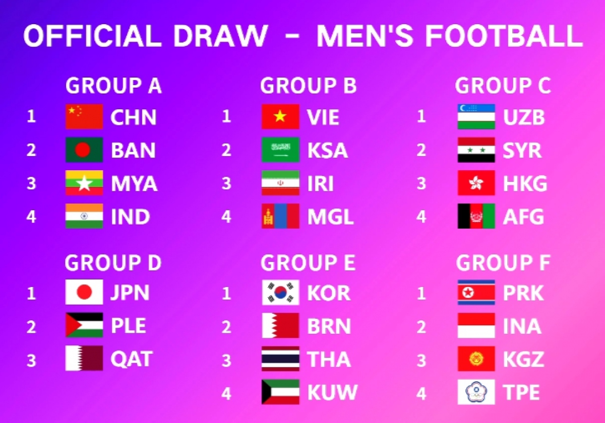 asiad 19 draw results u23 vietnam fall into group of death picture 1