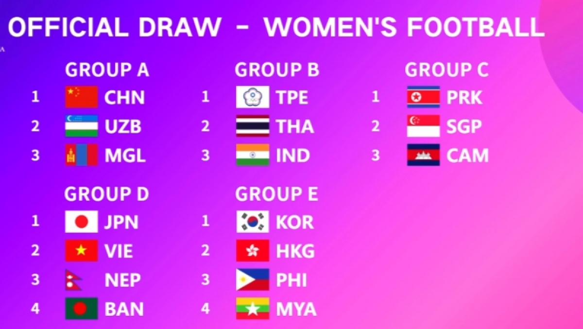 ASIAD 19 draw results: U23 Vietnam fall into ‘group of death’