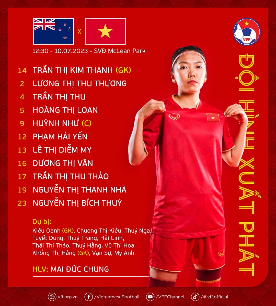 Dt nu viet nam that bai truoc Dt nu new zealand hinh anh 4