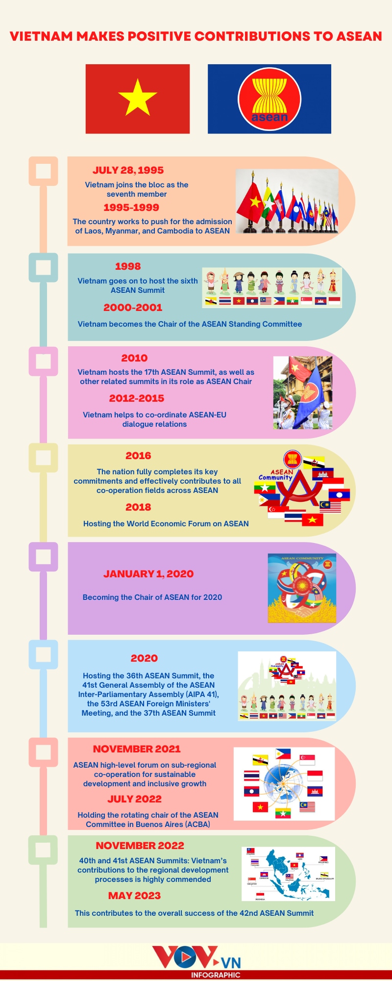overview of vietnam-asean relations during 28 years picture 1