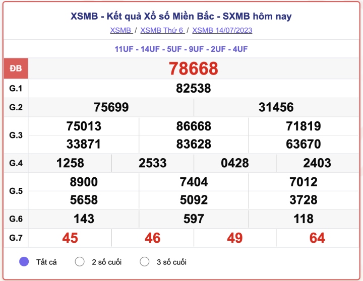 XSMB 532023  Kết quả xổ số miền Bắc hôm nay 53