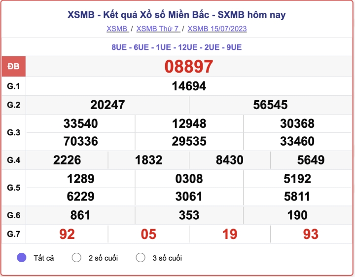 xo-so-mien-bac-15-10250245.png