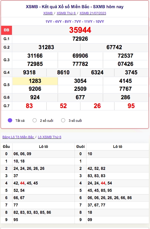 xo_so_mien_bac_21-7.png