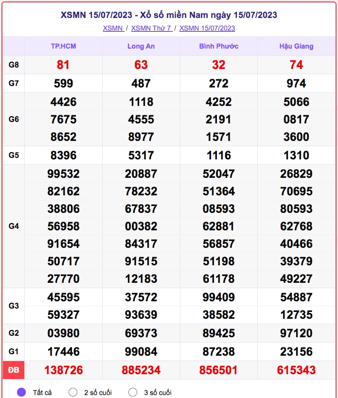 xo_so_mien_nam_15-7.png