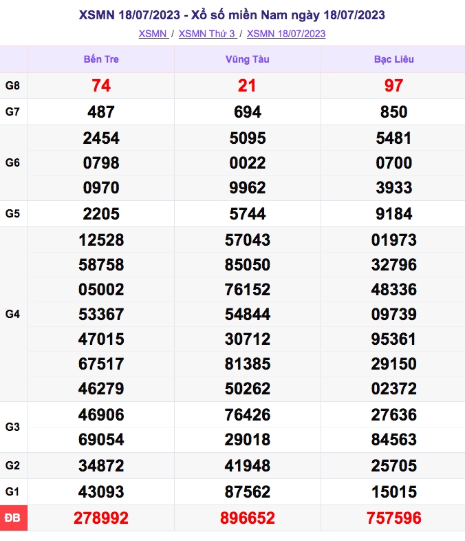 xo_so_mien_nam_18-7.png