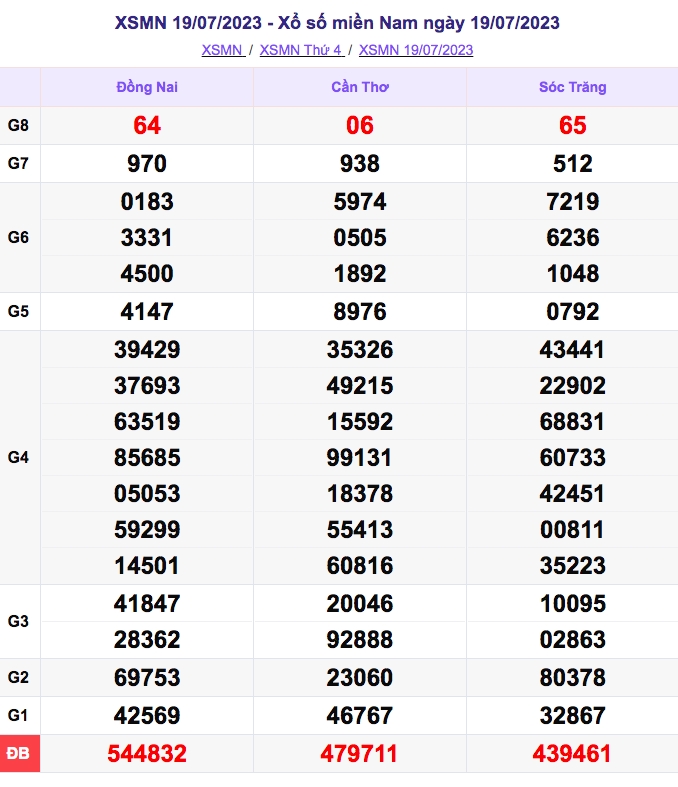 xo_so_mien_nam_19-7.png