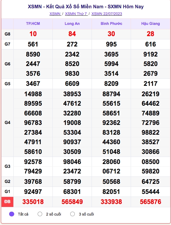 xo_so_mien_nam_21-7.png