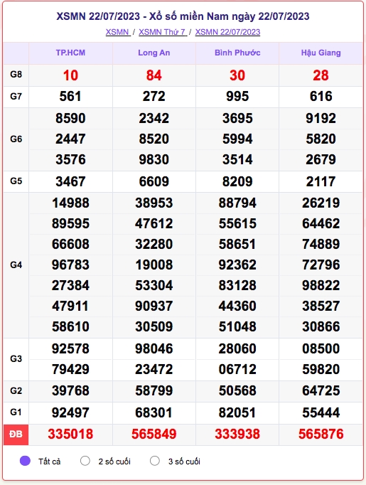 xo_so_mien_nam_22-7.png