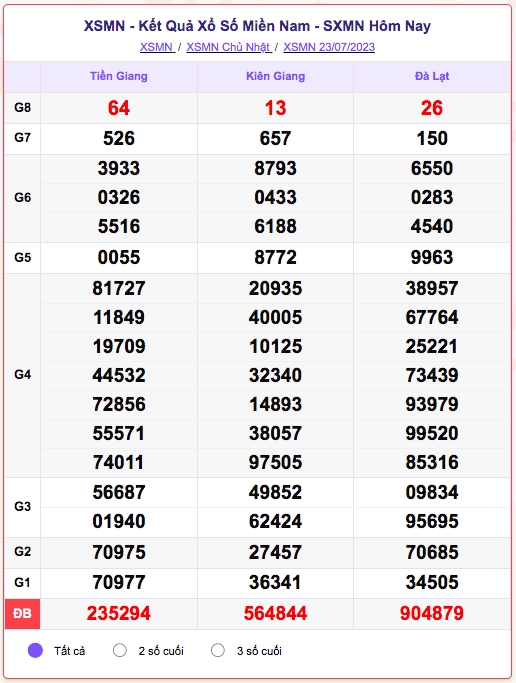 xo_so_mien_nam_23-7.png