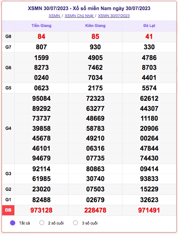 xo_so_mien_nam_30-7.png