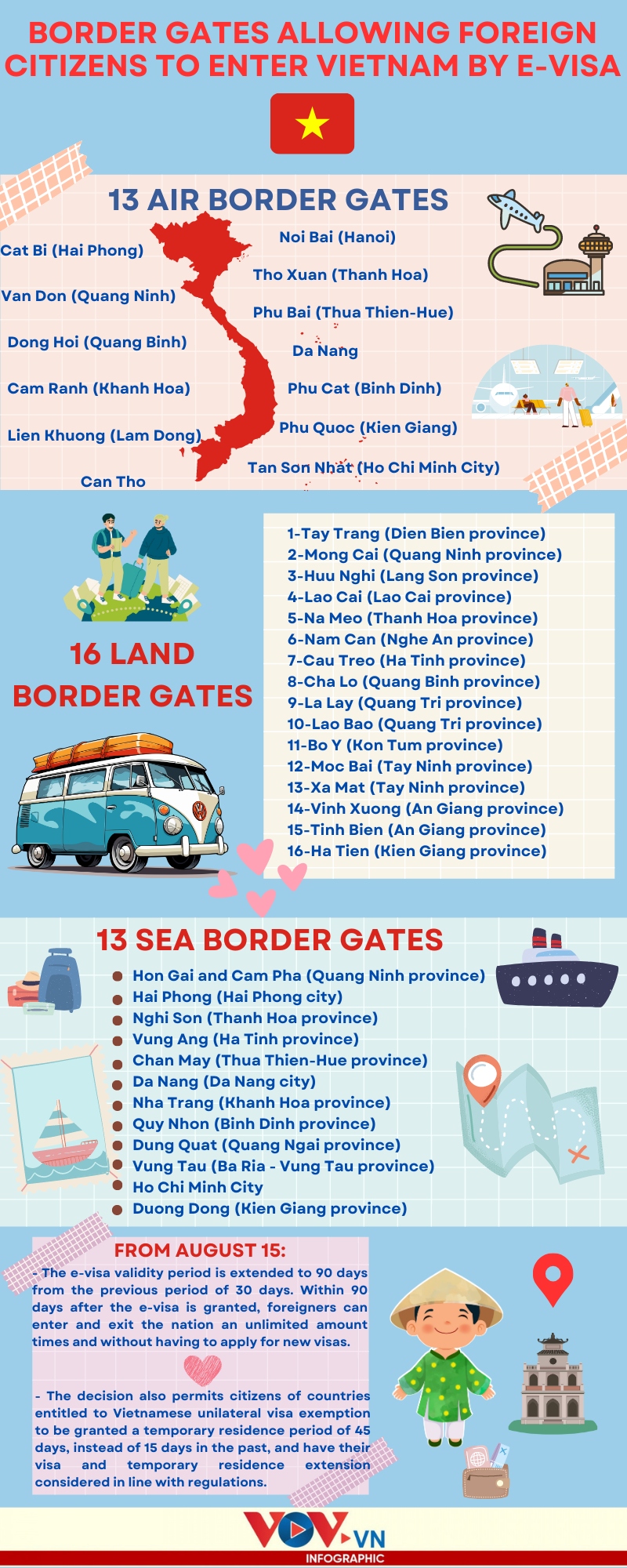 which border gates permit foreign citizens to enter vietnam by e-visa picture 1
