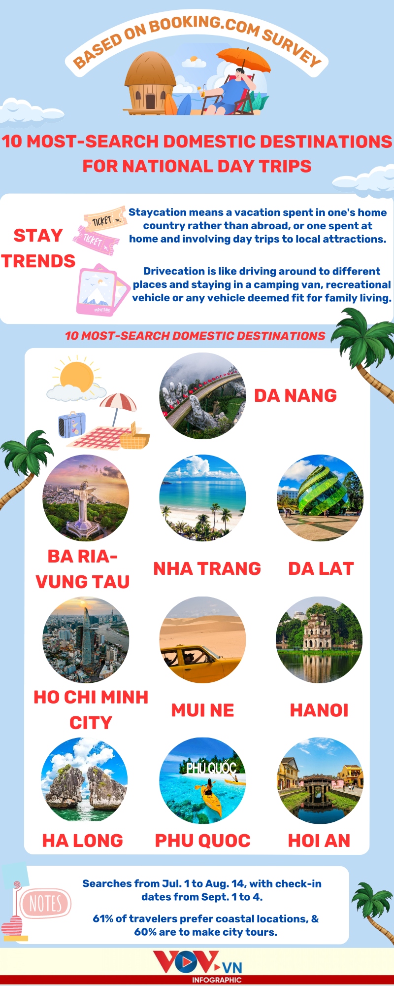 top 10 most-searched destinations in vietnam for coming national day holiday picture 1