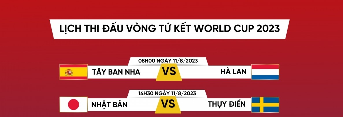 lich thi dau va truc tiep world cup 2023 hom nay 11 8 hinh anh 1