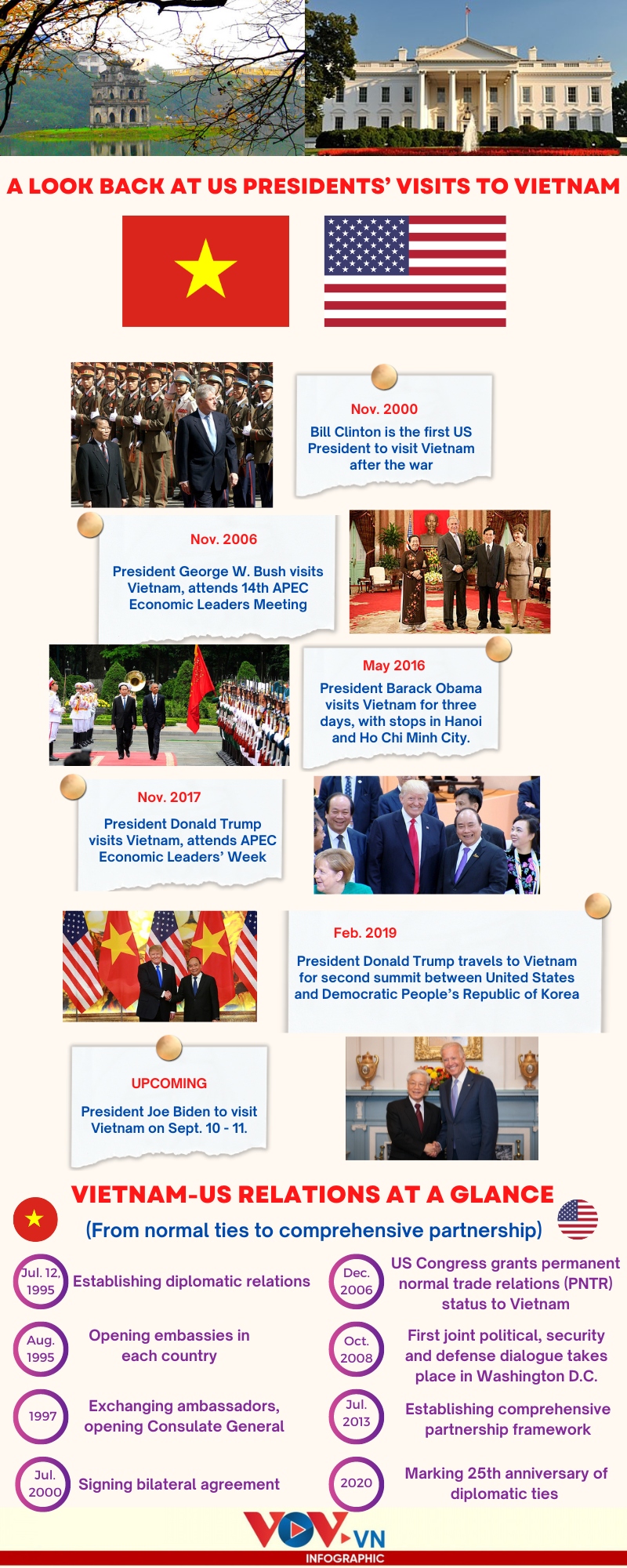 how many us presidents have visited vietnam picture 1