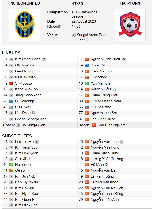 that bai trong hiep phu, hai phong fc xuong thi dau o afc cup hinh anh 4