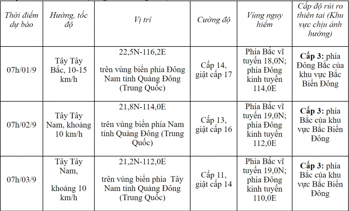 bao so 3 giat cap 17, cach hong kong trung quoc khoang 470km hinh anh 2