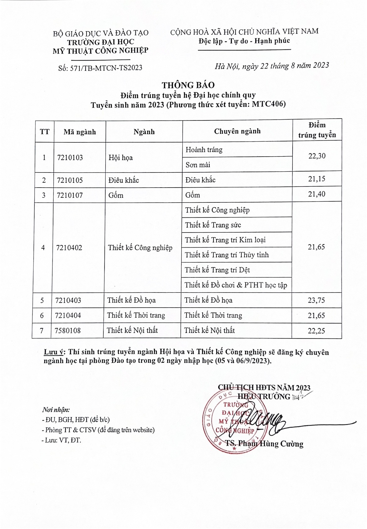 Các ngành đào tạo tại Đại học Mỹ thuật Công nghiệp