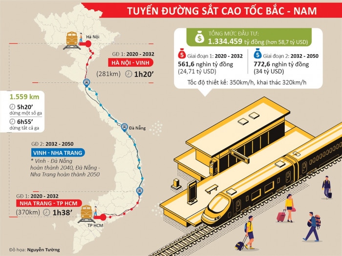 De an duong sat cao toc bac-nam sap trinh bo chinh tri co gi dac biet hinh anh 2