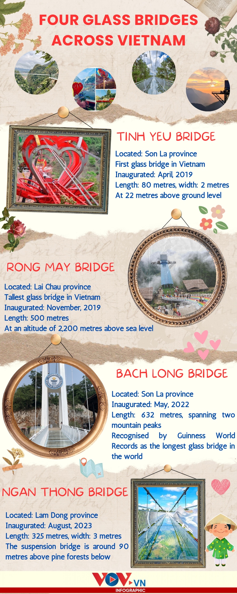 a glance at four glass bridges across vietnam picture 1
