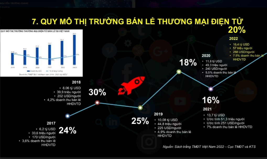 viet nam dang co tiem nang rat lon de phat trien kinh te so hinh anh 1