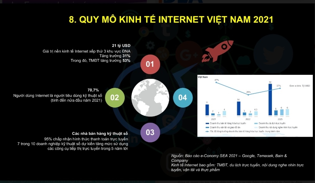 viet nam dang co tiem nang rat lon de phat trien kinh te so hinh anh 2