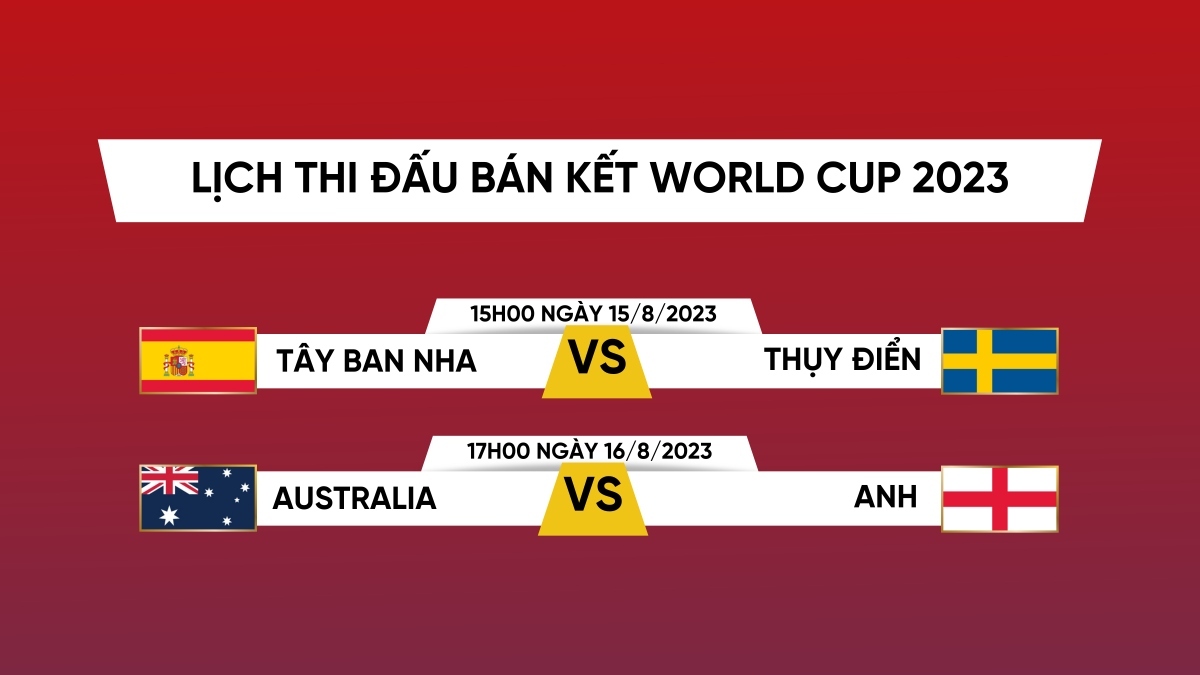 Lịch thi đấu bán kết World Cup 2023: Tây Ban Nha đại chiến Thụy Điển