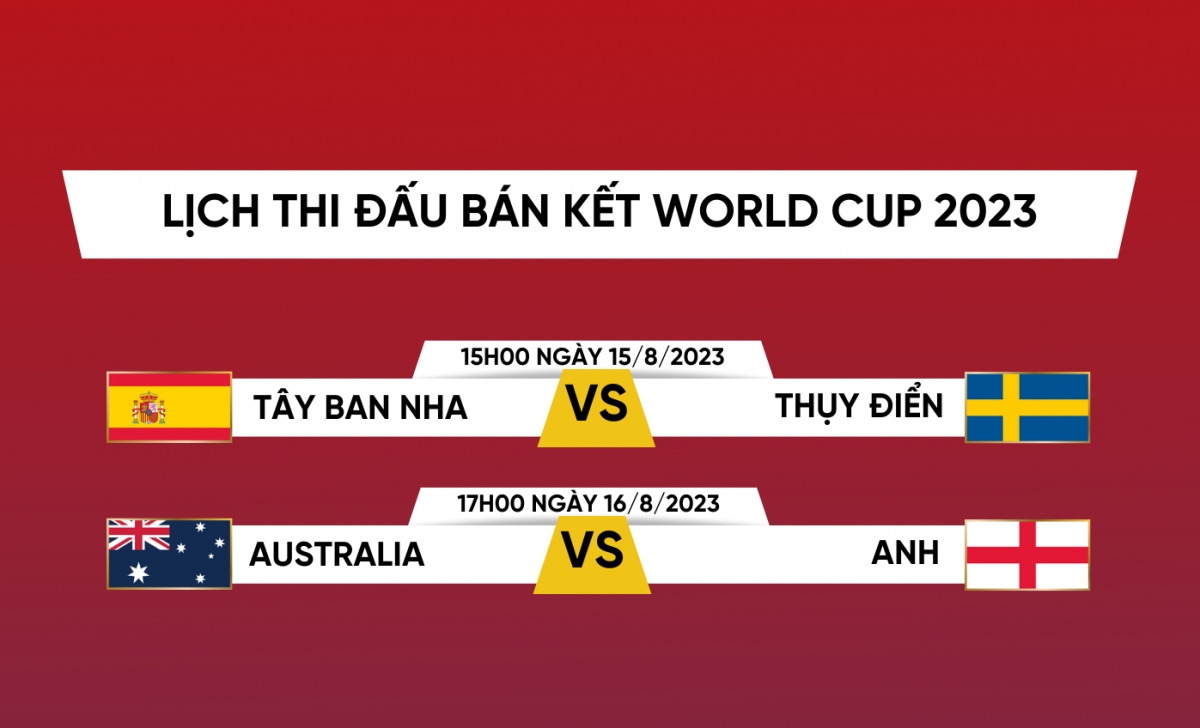 Lịch thi đấu và trực tiếp World Cup 2023 hôm nay 16/8