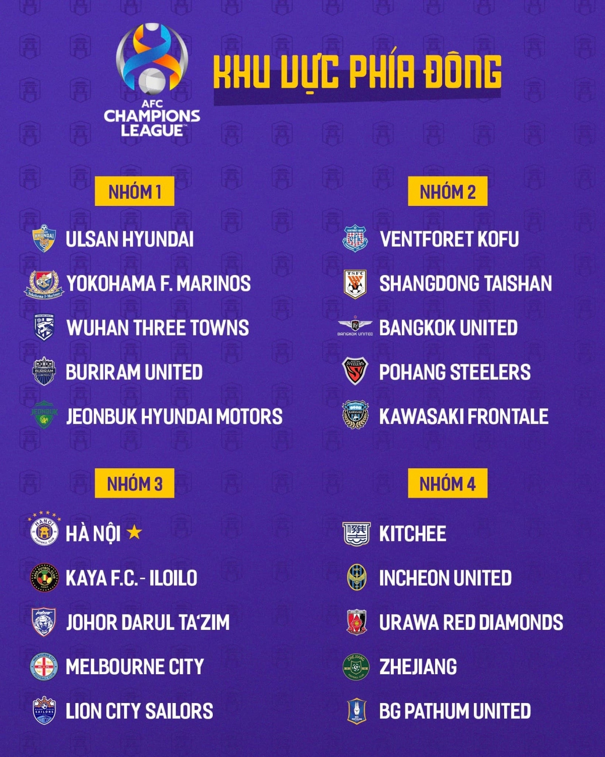 Bốc thăm AFC Champions League 2023/2024 Hà Nội FC nín thở chờ đối thủ