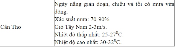 thoi tiet 4 ngay nghi le quoc khanh nhu the nao hinh anh 4