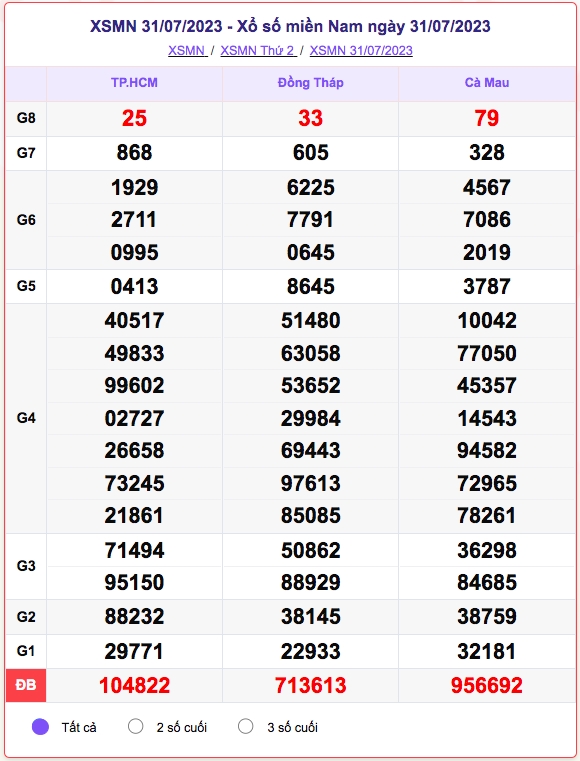 xo so mien nam 31-7.png