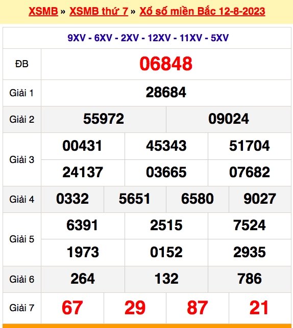 xo_so_mien_bac_12-8.png