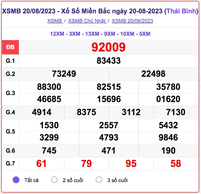 xo_so_mien_bac_20-8.png