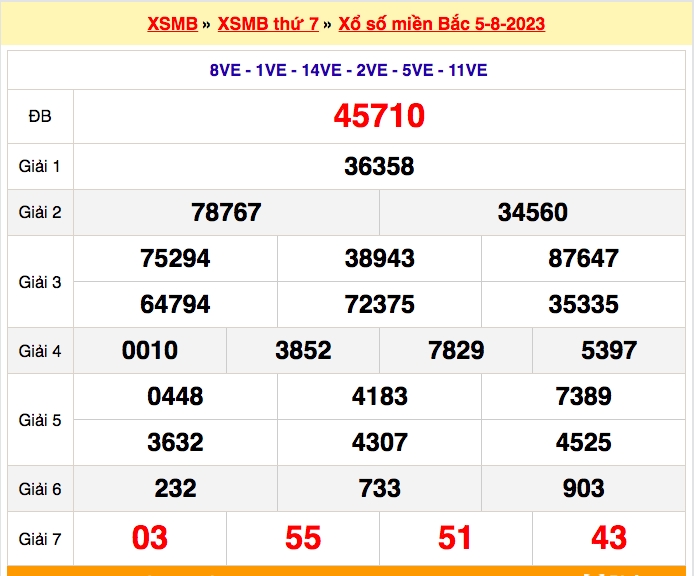 xo_so_mien_bac_5-8.png