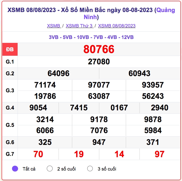xo_so_mien_bac_8-8.png