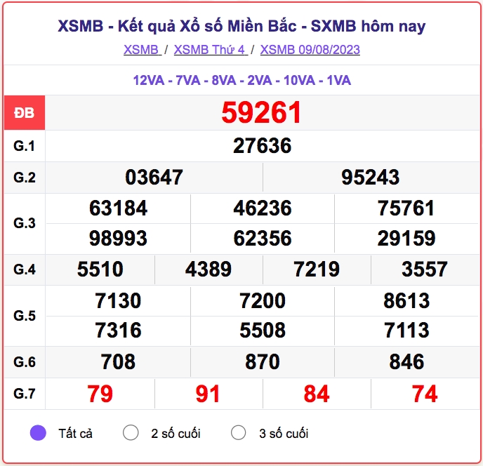 xo_so_mien_bac_9-8.png