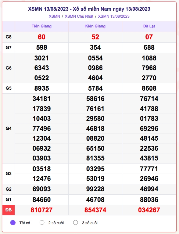 xo_so_mien_nam_13-8.png