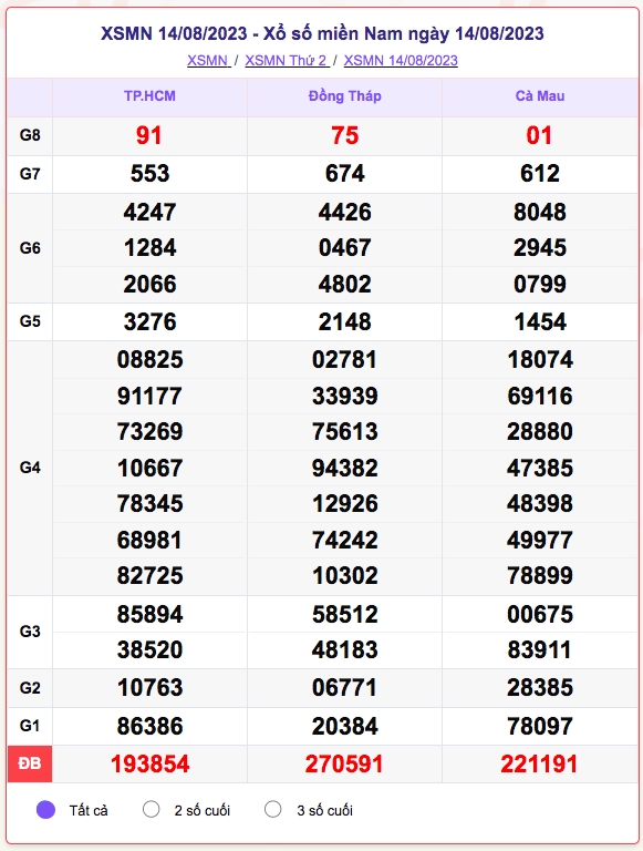 xo_so_mien_nam_14-8.png