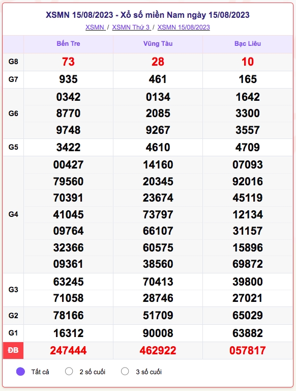 xo_so_mien_nam_15-8.png