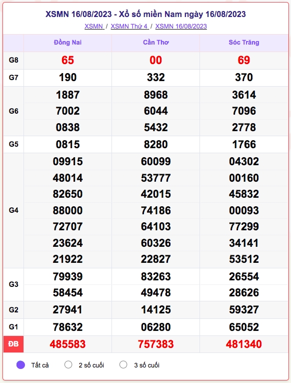 xo_so_mien_nam_16-8.png