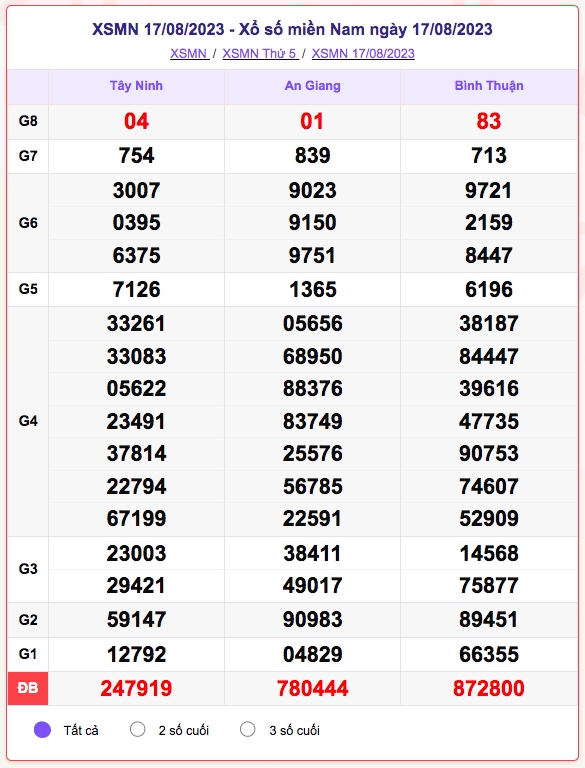 xo_so_mien_nam_17-8.png