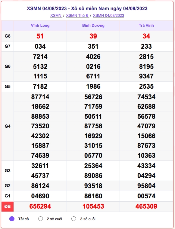 xo_so_mien_nam_4-8.png