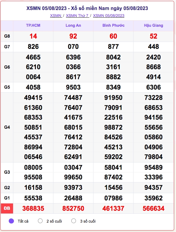 xo_so_mien_nam_5-8.png