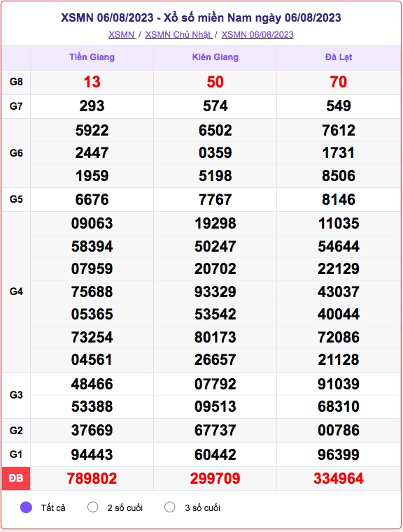 xo_so_mien_nam_6-8.png