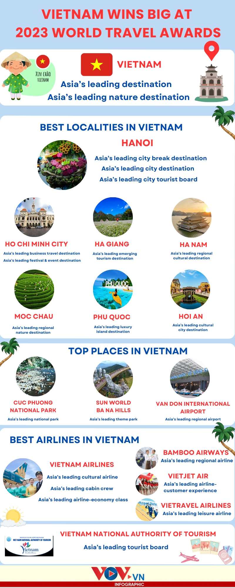 vietnam wins big at 2023 world travel awards picture 1