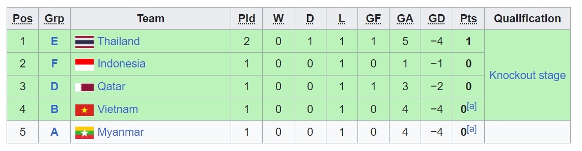 du am olympic viet nam 0-4 olympic iran mong manh co hoi di tiep hinh anh 4